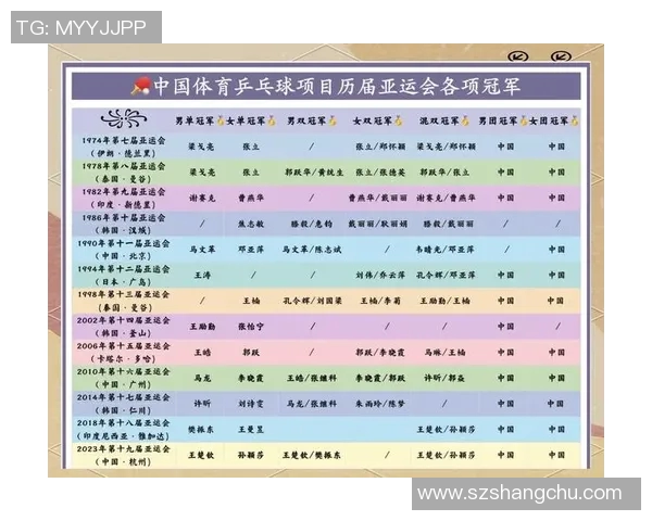 深圳乒乓球队在亚运会上的精彩表现与未来发展潜力分析 深圳乒乓球队在亚运会上的精彩表现与未来发展潜力分析