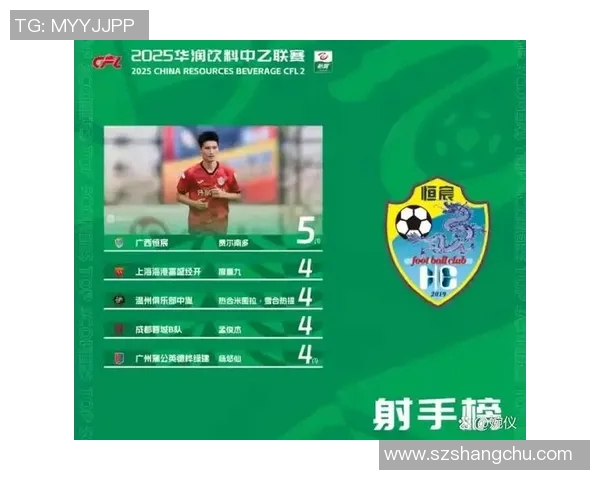 国内小将足球明星最新排名揭晓年轻球员崭露头角引发关注与期待 国内小将足球明星最新排名揭晓年轻球员崭露头角引发关注与期待